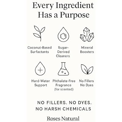 Patchouli Multipurpose Cleaner Concentrate, 36 oz | Plant-Based, Non-Toxic, Biodegradable | Streak-Free Cleaning for Kitchen, Bathroom, Glass & Floors, Made in the USA