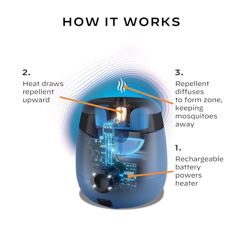 Image of Thermacell E-Series Rechargeable Mosquito Repeller with 20' Mosquito Protection Zone; Bug Spray Alternative; Scent Free