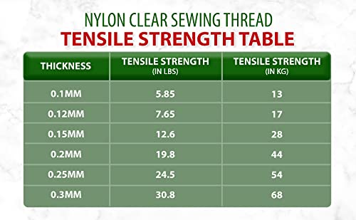 Mandala Crafts Nylon Invisible Thread For Sewing Quilting - Fishing Line Monofilament Transparent Thread For Wigs Beading - Clear String For Hanging Decorations #TOP2