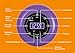 HANNLOMAX HX-159CR Shower Clock Radio, PLL FM Radio, Bluetooth with Hand-Free Function, LCD Display, Waterproof (IPX4), Built-in Li-ion Rechargeable Battery, Unique Suction Cup Design. (Purple)