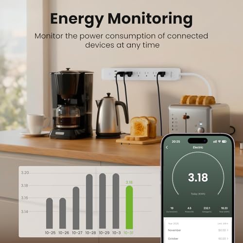 Image of GHome Smart Power Strip with Energy Monitoring, 6 WiFi Outlets & 30W USB-C Fast Charging, Works with Alexa & Google Home, Flat Plug Surge Protector, 2.4GHz WiFi Only, No Hub, 7.2ft Extension Cord