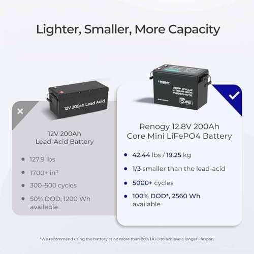 Image of Renogy 12V Lithium Battery 200Ah LiFePO4 Battery, Deep Cycles Rechargeable Batteries 200A BMS, IP65 Waterproof for Solar System, RV, Marine, Solar, Trolling Motor, Home Backup Power 3 Pack
