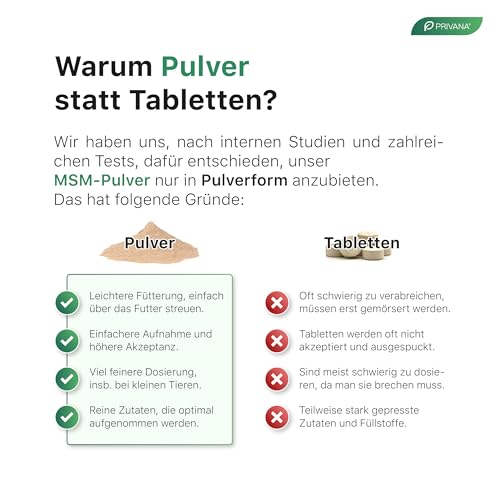 Privana Reines MSM-Pulver für Hunde, Katzen & Pferde (500g) –organisches Schwefel-Pulver für Gelenke, Knochen, Sehnen–Ergänzungsfuttermittel für Tiere