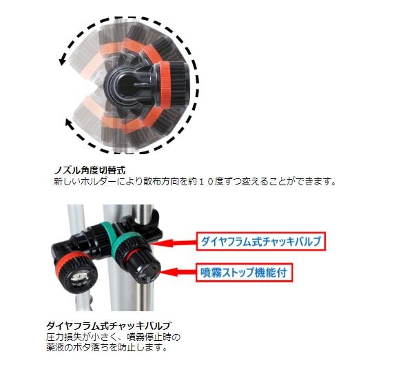 Amazon | ヤマホ カートジェッターV-5型 2輪 SV付き G1/4 散布幅 散布