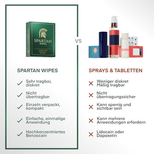 Spartan Wipes Verzögerungstücher für Männer – Länger durchhalten & mehr Kontrolle – 7 einzeln verpackte Tücher – Für Ausdauer & Performance