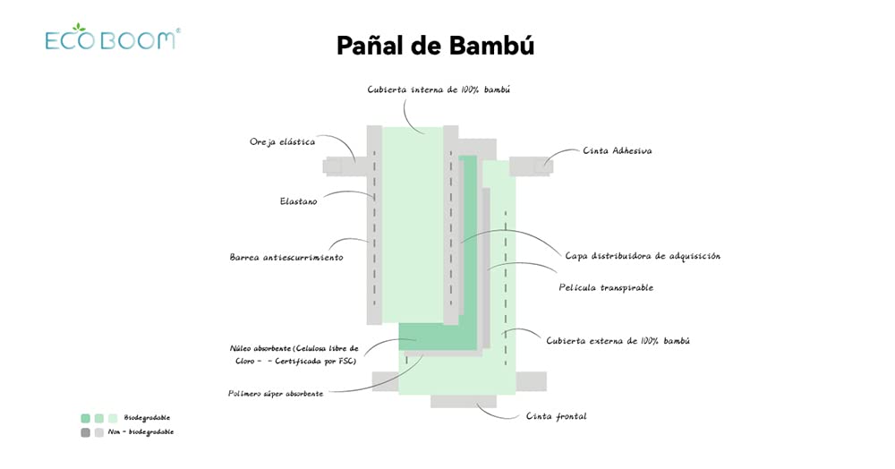 ECO BY MAMI - Pañal Ecológico Eco Boom. 70% Biodegradable, Hipoalergénico, Talla S
