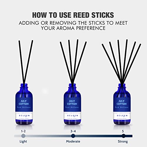 Xcleen July Cotton Reed Diffuser Set, 3.7 Oz Aromatherapy Scented Oil Diffuser Sticks, Great Room Air Fresheners, Best Housewarming Gift Idea - Giving, Home & Office Decor #TOP3