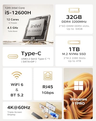 Image of ACEMAGIC K1 Mini PC Intel Core i5-12600H 12C /16T up to 4.5GHz, 32GB DDR4 1TB PCIe SSD, Windows 11 Pro Iris Xe 4K Triple Display Desktop Computer USB-C /GbE /BT5.2 /WiFi6 Office & Multitasking