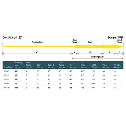 Rio Mainstream Bass/Pike