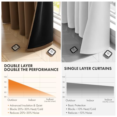 Image of MIULEE Brown 100% Blackout Curtains for Bedroom 96 Inch Long 2 Panels Set | 2 Thick Layers Thermal Insulated Window Curtains with Black Liner, Noise Reducing Grommet, Drapes for Living Room