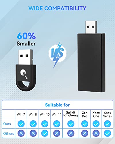 Gulikit Wireless Adapter Controllers(Kingkong, King Kong 2 Pro & 2), Zen Pro Controller, 2.4G Bluetooth Adapter Supports Windows7/8/10/11, Black, Pc02 #TOP3