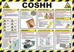 Cartel, Guía COSHH, Signos de Protección Personal, Seguridad del Sitio - A704