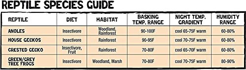 Zilla Tropical Vertical Habitat Starter Kit For Small Tree Dwelling Reptiles & Amphibians Like Geckos And Frogs #TOP2