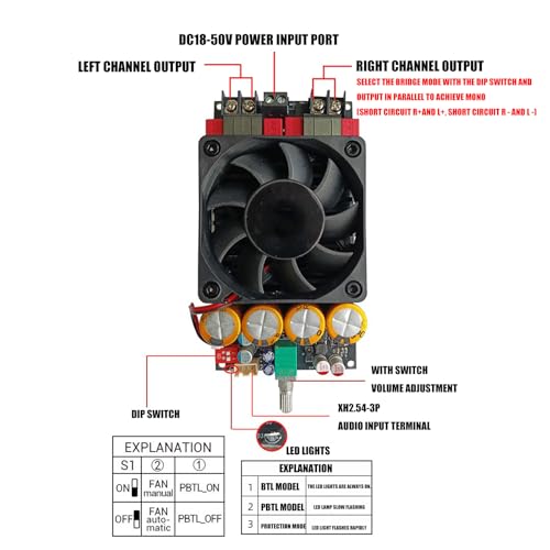 Amplificateurs numériques ZK3002 performance audio premium 600W monocanal - 5