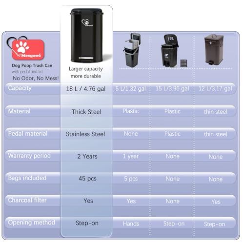 Image of Dog Poop Trash Can Outsides, 18L /4.76 Gal Portable Waste Bin with Lid and Removable Inner Odor Control for Indoor Outdoor Dog Waste Station for Bathroom &Kitchen -45 Waste Bags (Black-01)
