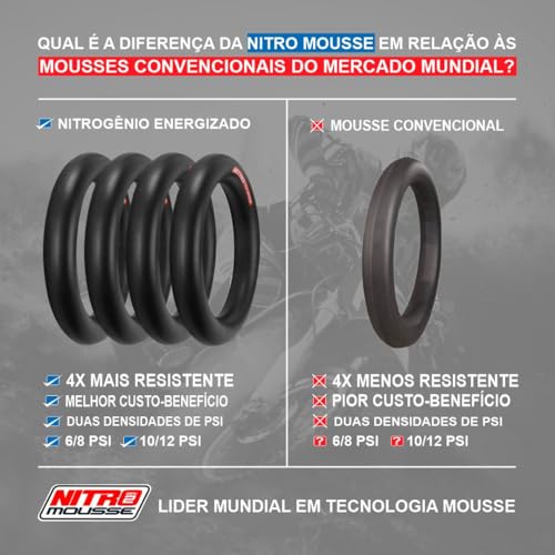 Nuetech Nitro Mousse (140/80-18)