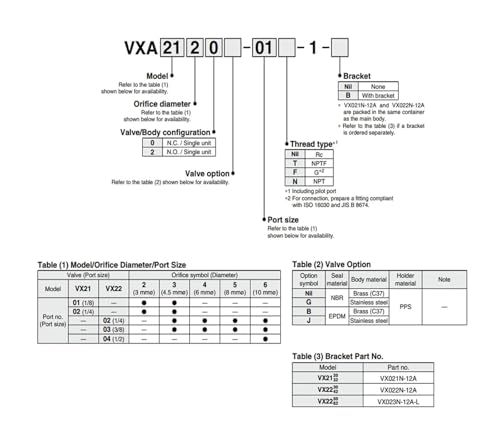 Commande pneumatique 2 Ports VXA2122-02-1 pour automatisme d'usine - 4