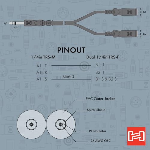 Hosa YPP-118 Y Cable, 1/4 Inch TRS a Dual 1/4 Inch TRSF miniatura 5