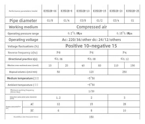 Électrovanne de débit K35D2-25Y AC220V pneumatique 5/3 voies