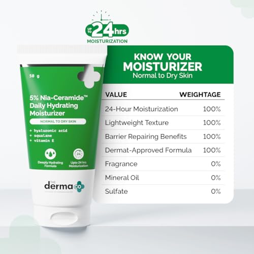 Image of The Derma Co. 5% Nia-Ceramide Daily Hydrating Moisturizer| 5-5-5 Hydration Formula | Power of 2 Actives | Strengthens Skin Barrier | For Normal to Dry Skin | 50 g