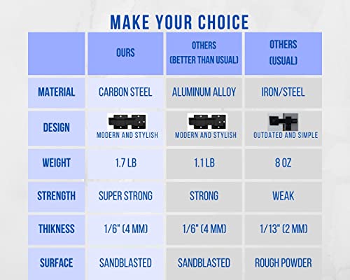 Flip Gate Latch Lock – 7.5-Inch Door Latch Lock With Screws And Hex Key – Heavy-Duty Carbon Steel Barn Door Lock – Lock Latch For Outdoor Wooden Fence, Swing And Sliding Door, Shed Door #TOP2