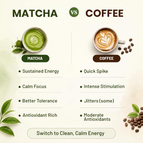 Image of Pure Nutrition Japanese Matcha Green Tea Powder | Matcha Green Tea for Weight Loss | Premium Culinary Grade Matcha for Latte, Smoothie & Baking | Smooth, Vibrant, Rich in Antioxidants | Natural Energy & Metabolism Support | Vegetarian (50g (Pack of 1))