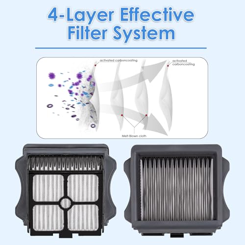 (3 Stück) iFloor 3 HEPA-Filter Kompatibel mit Tineco iFloor 3/ Floor One S3/ Floor One S5/ Floor One S5 Pro 2, Leichte Nass- und Trockensaugfilter, Bodenreiniger-Filter-Ersatzteile