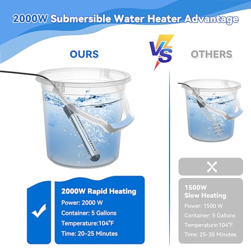 Immersion Water Heater, 2000W Bucket Heater with 304 SS Guard, Submersible Water Heater for Bathtub Inflatable Pool with Digital LCD Thermometer, Rapid Heating 5 Gallons of Water in Minutes
