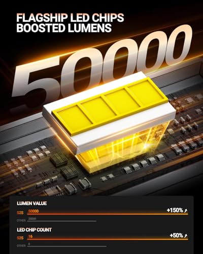 Image of SEALIGHT H1 Fog Bulbs, 50,000LM Super Brighterness 1:1 Mini Size, 6500K Cool White Fog Lights, 3 Minutes Inatallation, Pack of 2