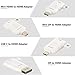 FOINNEX Universal HDMI Adapter Ring, USB C/DP/Mini DP/Mini HDMI to HDMI Converter with Secure Loop-White