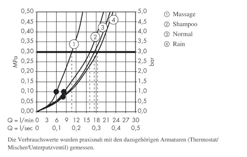 Hansgrohe Croma 100 27592 Duplex Flessibile 125 Cromo - 4
