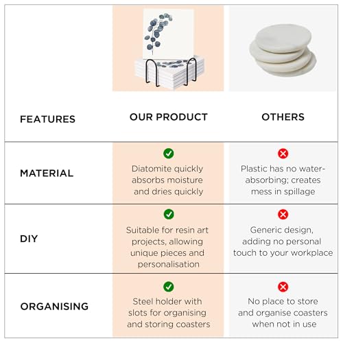 Image of The Better Home Diatomite Coasters Set of 6 with Holder (Dia - 10cm) | Dining Table Decor Accessories | Cups /Coffee Mugs /Glasses Coaster Set | Glass Cover Lid