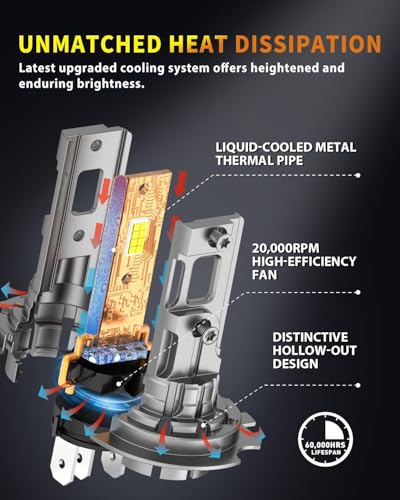 Termitor Latest H7/H7LL Bulbs, 50,000LM 900% Brightness, 6500K White Super Bright, 1:1 Halogen Size, 6500 Cool White H7 Fog Lights, No Adapter Required, Easy Install, Non-Polarity, Pack of 2