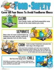 Food Safety Poster for Kitchen - Clean Separate Cook Chill 18x24