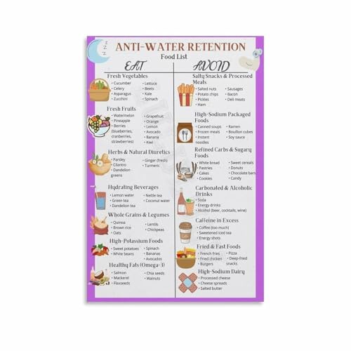 Wholesome Foods Poster Informational