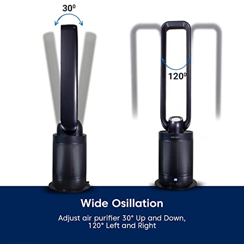 Skyplus Bladeless Fan And Air Purifier Combo For Home Large Room | True Hepa Activated Carbon Air Filters 99.95% Of Particles In Air | Oscillating Tower Fan With Remote Control | Great Air Multiplier For Home | Filters Allergies, Pollen, Smoke, Dust, Pet Dander, Mold Odors, Benzene And Pollutants. (Gray) #TOP1