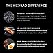 HexClad Hybrid Nonstick 8-Inch Frying Pan, Stay-Cool Handle, Dishwasher-Friendly, Oven-Safe Up to 900°F, Induction Ready, Compatible with All Cooktops