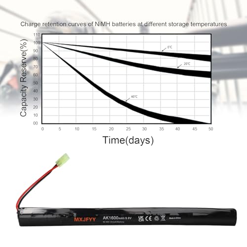 MXJFYY 2PCS 9.6V 1600mAh Rechargeable Airsoft Battery Stick, 2/3A NiMH Battery Pack for Airsoft Guns RPK PKM G36C AK47 MP5K Models - Image 3