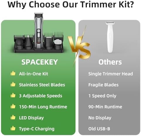 Beard Trimmer for Men — shown in a real home setting for scale