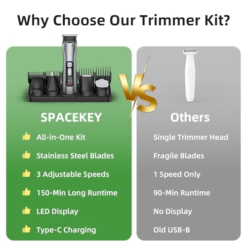Beard Trimmer for Men, 15 Pieces Mens Grooming Kit, 5 in 1 Stainless Steel Blade Cordless Hair Clippers, 150-Min Long Runtime, IPX7 Waterproof, 3 Speeds Body Hair Trimmer for Nose, Ear, Face, Chest - Image 5