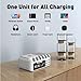 Multiple Devices Charging Station, QC 3.0 Ports with LED Digital Display and Alarm Clock, 48W with 7 Charging Ports and One Wireless Charging, 7 in 1 Charging Station