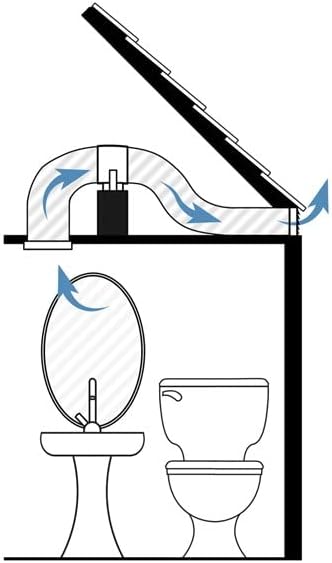100 mm - 4 inch Diameter Complete Bathroom Fan Kit with Run on Timer Quiet Loft Shower Inline Low Noise Supply Extract Air CE IPX4 Rated Damp Moist Condensation Control Toilet En-Suite