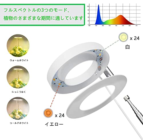 Rigute 植物育成ライト LED の商品画像 2
