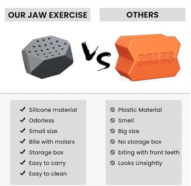 Jaw Exerciser for Men Women 6 Pcs Jaw Trainer Silicone Face Chew Jawline Shaper & Strengthener-Jaw Toner Tablets-Jaw Line Chewing Gum-3 Resistance Levels-Double Chin Reducer-Neck Trainers Beauty Tool (colorful1)