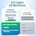 Redodo 36V Lithium Battery 50Ah LiFePO4 Battery with Low-Temp Protection, 50A BMS, 1920Wh, 10 Years Lifespan, Deep Cycle Group 31 Lithium Battery for 36V Trolling Motor, Yacht, Marine, Boat, Golf Cart