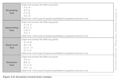 Mathematics Strategies for Tier 1 and Tier 2 Interventions in a PLC at Work(r) (Develop your students' grade-level mathematical reasoning and problem-solving skills.) - Image 5