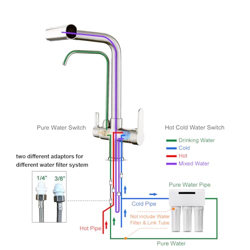 KINKIBOS 3 Wege Wasserhahn Ausziehbar Küche für Wasserfilter, 4 Modi Mischbatterie Küche, Messingkörper, 360° Drehbar, Trinkwasserhahn mit 2 Hebel, Gebürstetes Nickel