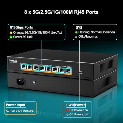 Image of YuanLey 8-Port 5G Ethernet Switch, 8 x 5Gbps RJ45 Ports, Support 5G /2.5G /1G /100Mbps Speed Auto-Negotiation, 80Gbps Switching Capacity, Unmanaged Switch Rackmountable, Plug and Play