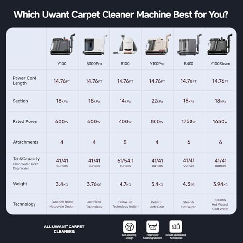 Uwant Carpet Cleaner Machine with Steam&Hot&Cold Water System 18Kpa Powerful Suction Upholstery Cleaner Machine with Textile Cleaner for Pets, Carpet Steam Cleaner with Specialty Tools for Cars - image 9