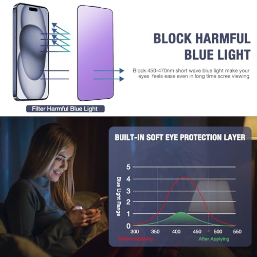2-Pack Anti Blue Light Matte Screen Protector for iPhone 16 Pro, 9H Tempered Glass, Full Coverage, Anti-Fingerprint, Auto Dust-Elimination, No Bubble, Easy Installation by SIERDE - Image 2